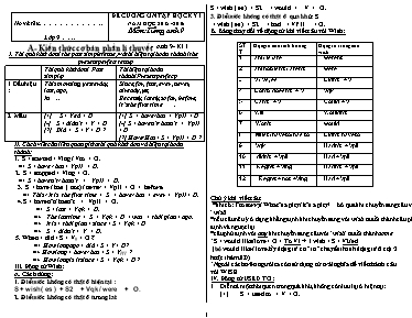 Đề cương ôn tập học kỳ I môn Tiếng Anh Lớp 9